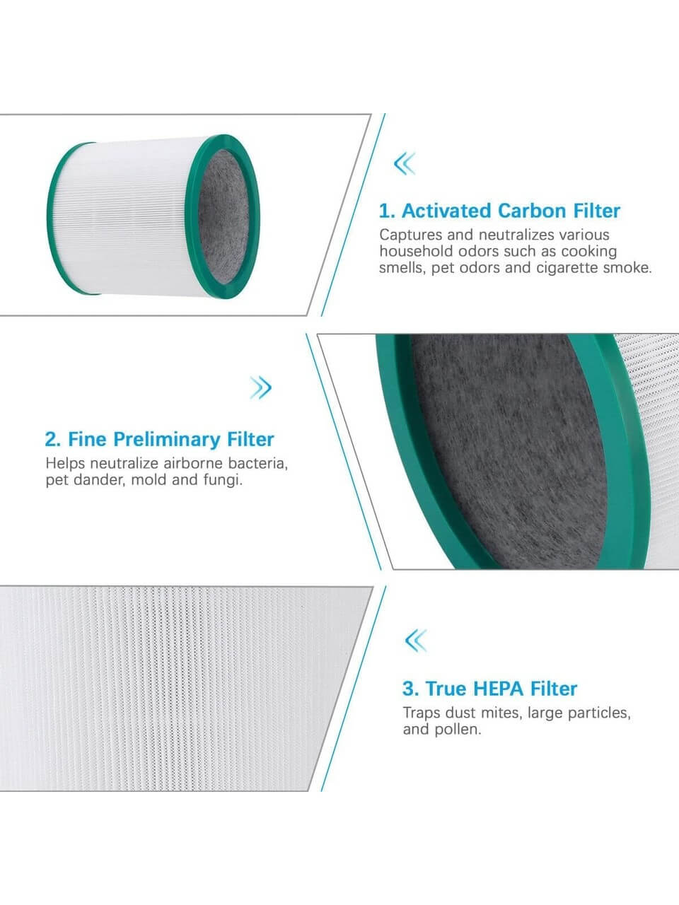 Dyson AM11 BP01 TP00 TP01 TP02 TP03 Compatible Replacement Filter (HEPA + Carbon)