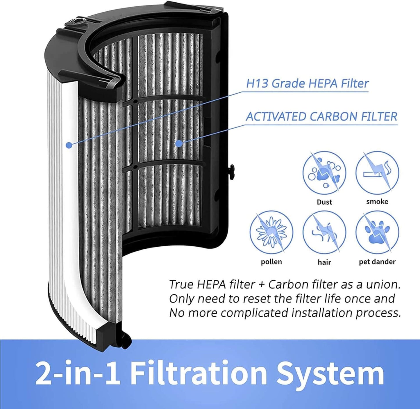 Dyson HP07/09 TP07/09 PH01/03/04 Compatible Replacement Filter (360˚  HEPA + Carbon)