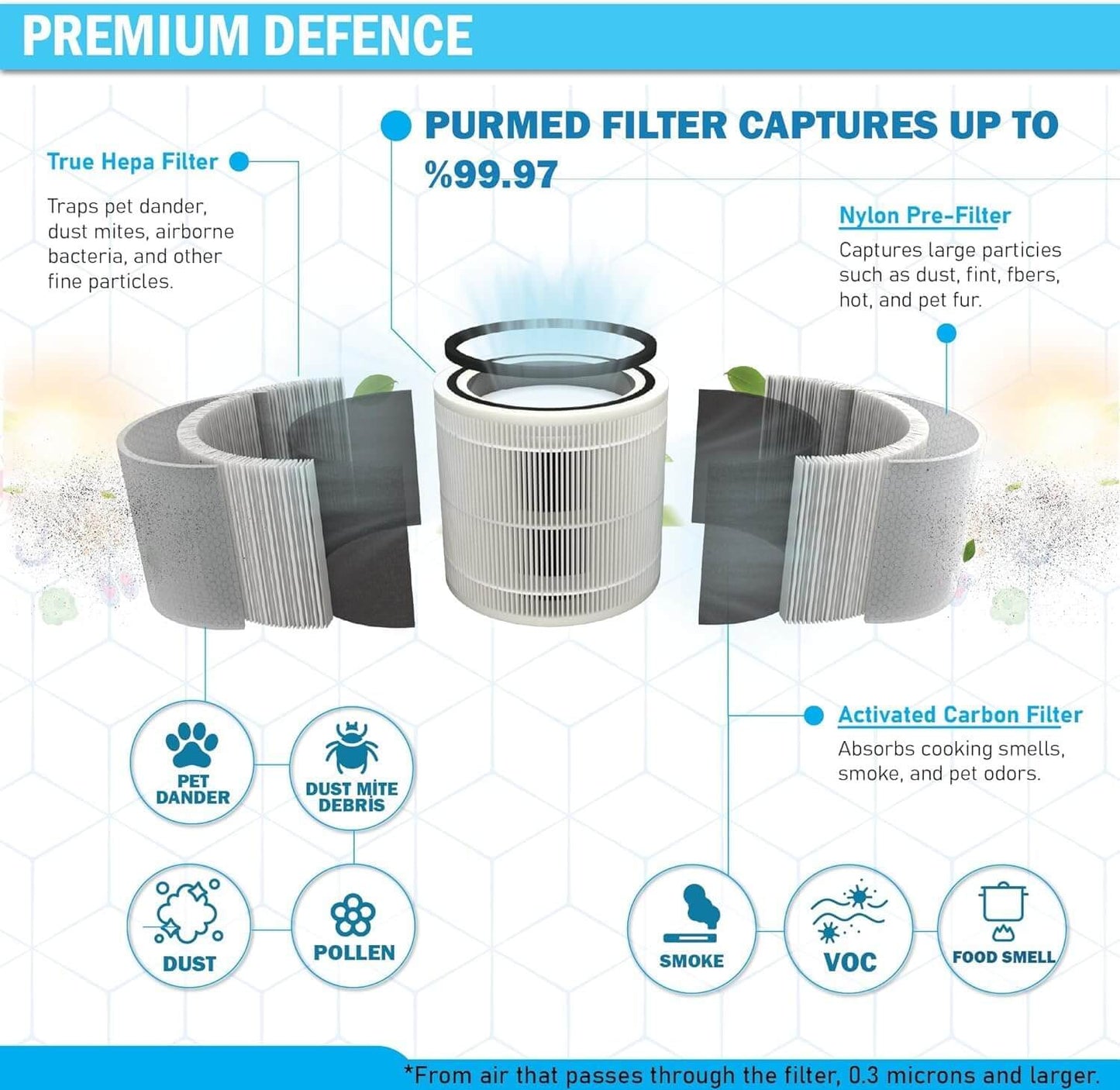 Xiaomi 1 2H 2C 2S 3H 3C PRO Compatible Replacement Filter (HEPA + Active Carbon)